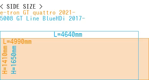 #e-tron GT quattro 2021- + 5008 GT Line BlueHDi 2017-